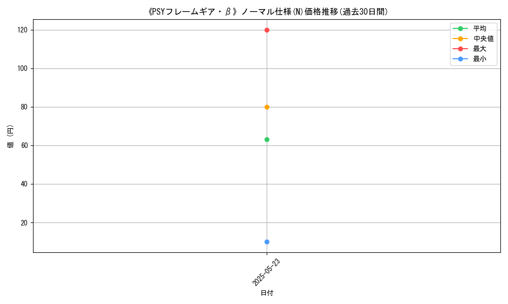 graph_rarity_5845