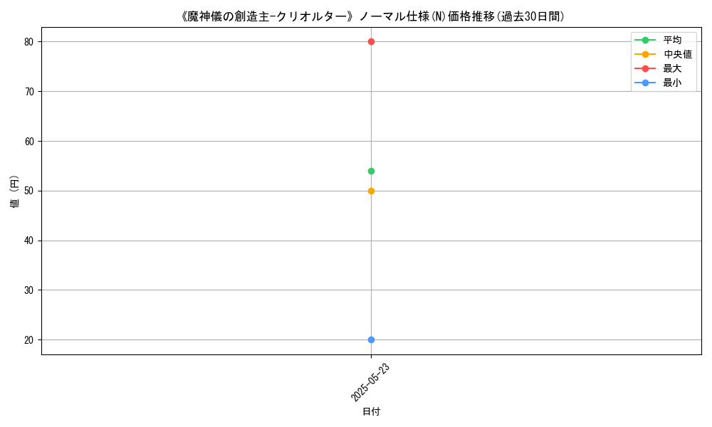 graph_rarity_5845