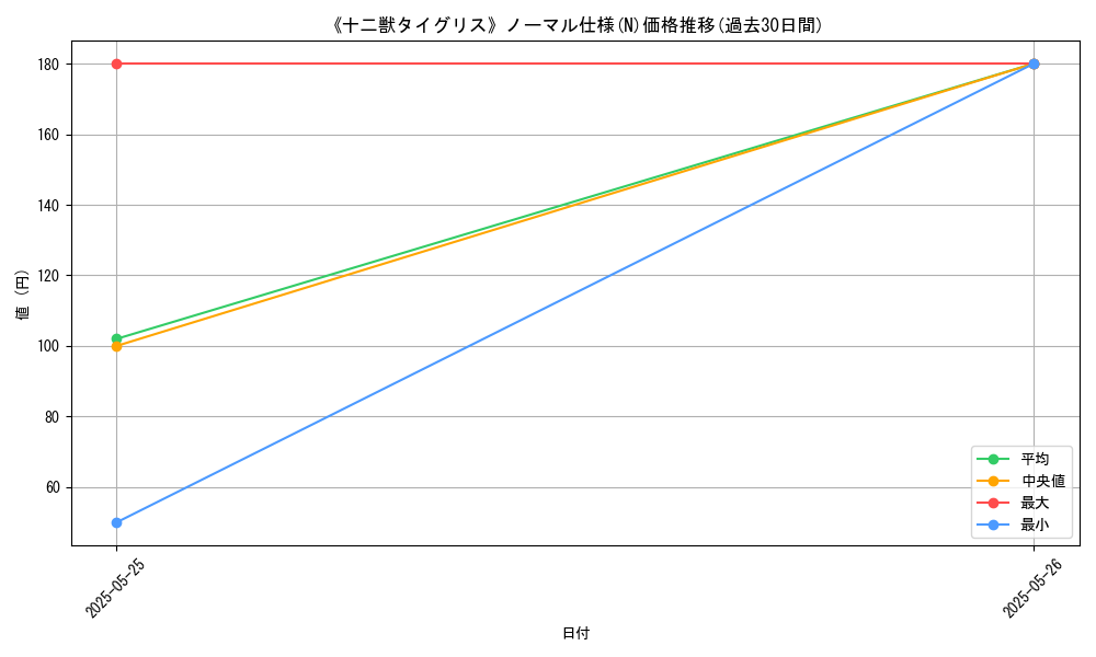 graph_rarity_5845