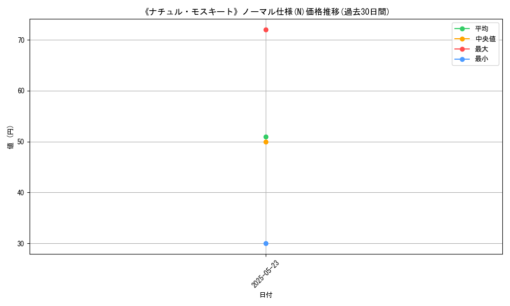 graph_rarity_5845