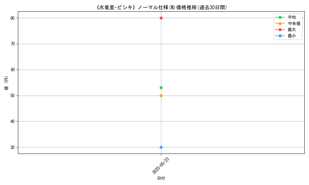 graph_rarity_5845