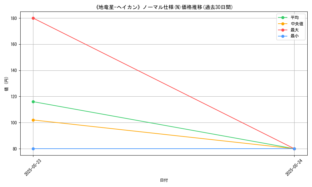 graph_rarity_5845