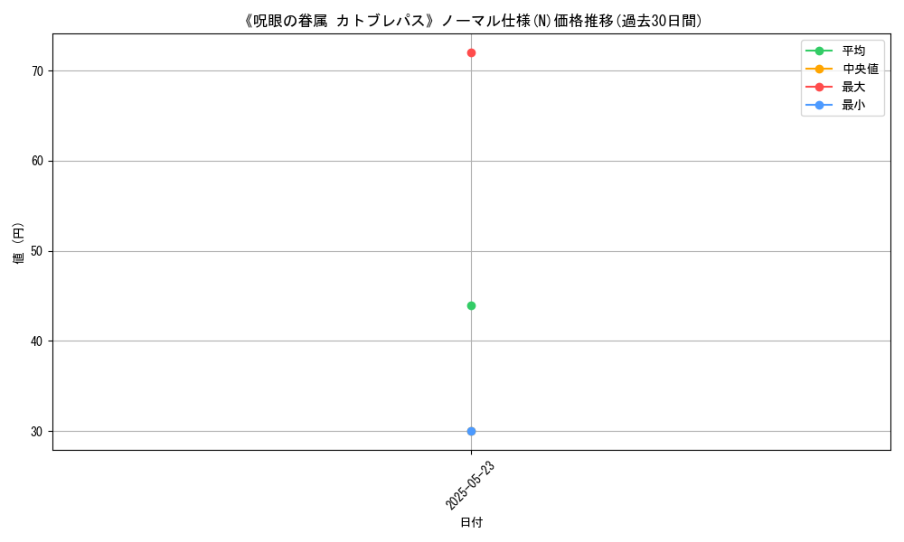 graph_rarity_5845