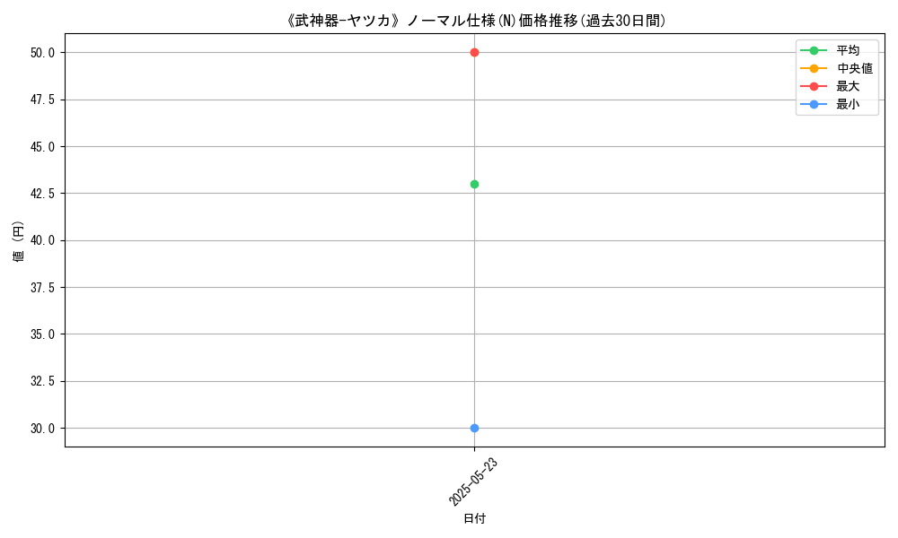 graph_rarity_5845