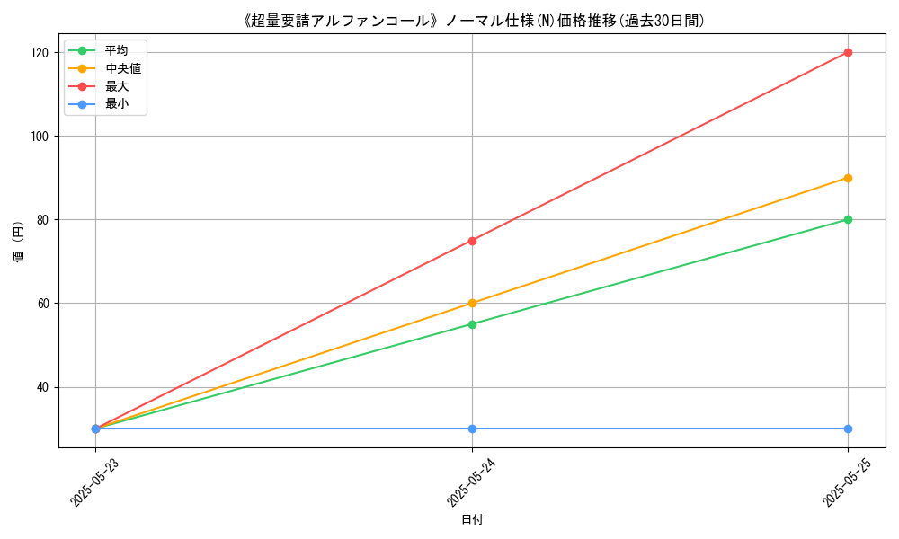 graph_rarity_5845