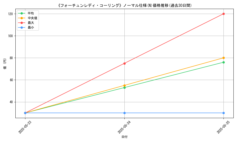 graph_rarity_5845