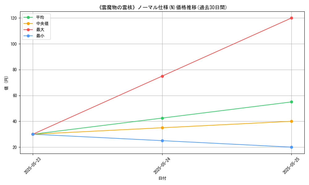 graph_rarity_5845