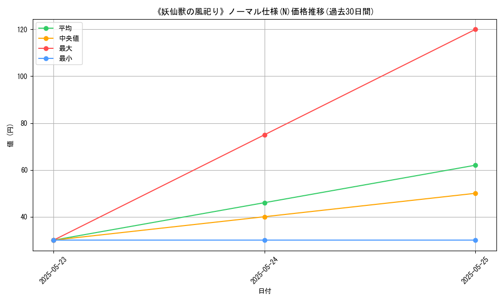 graph_rarity_5845