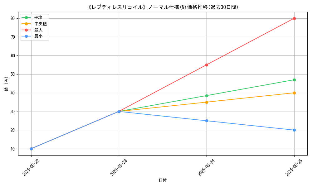 graph_rarity_5845