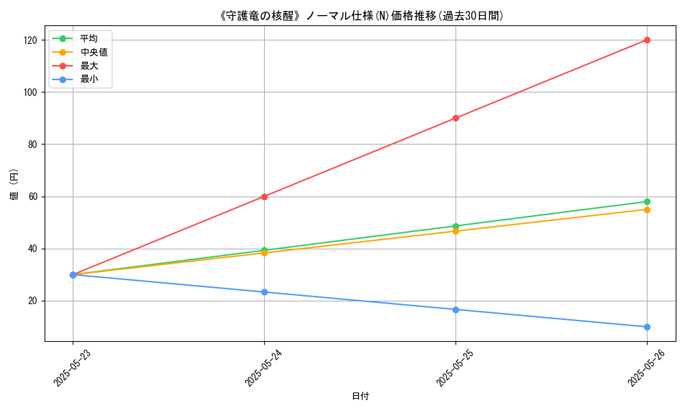 graph_rarity_5845
