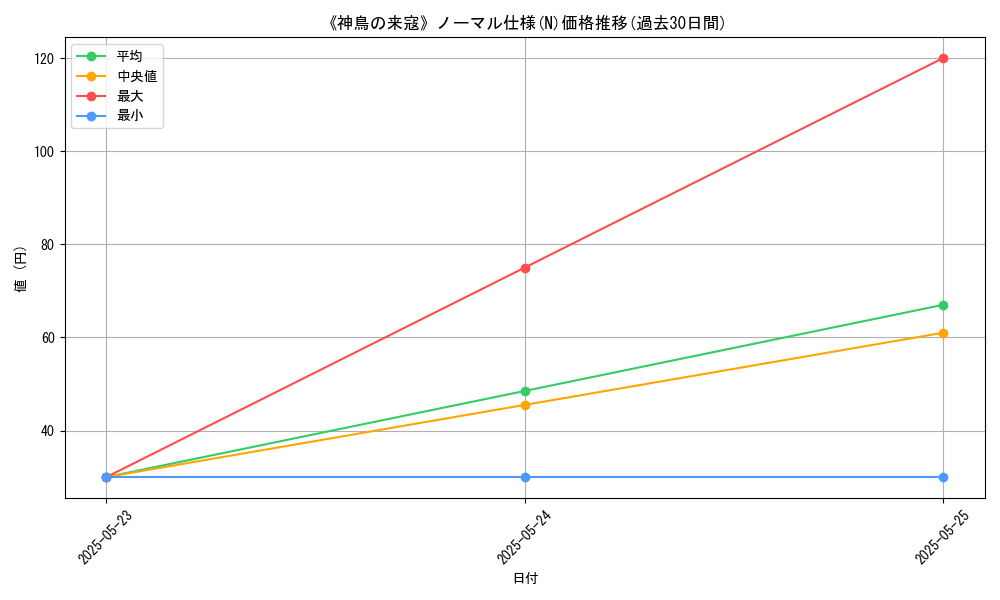 graph_rarity_5845