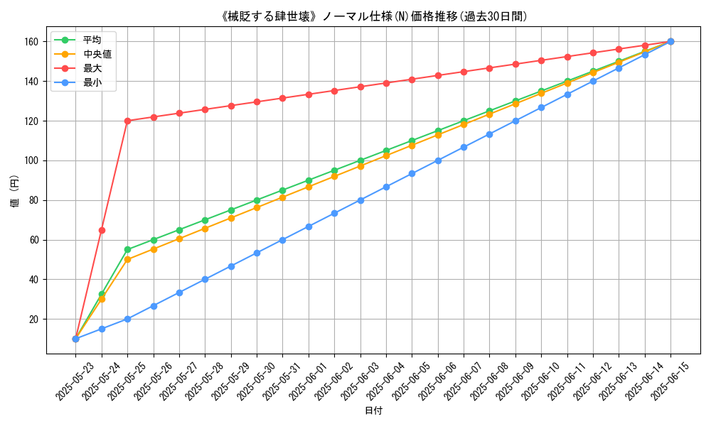 graph_rarity_5845