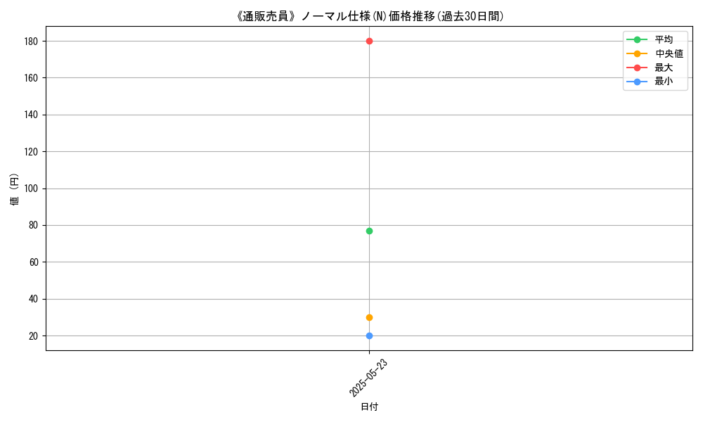 graph_rarity_5845