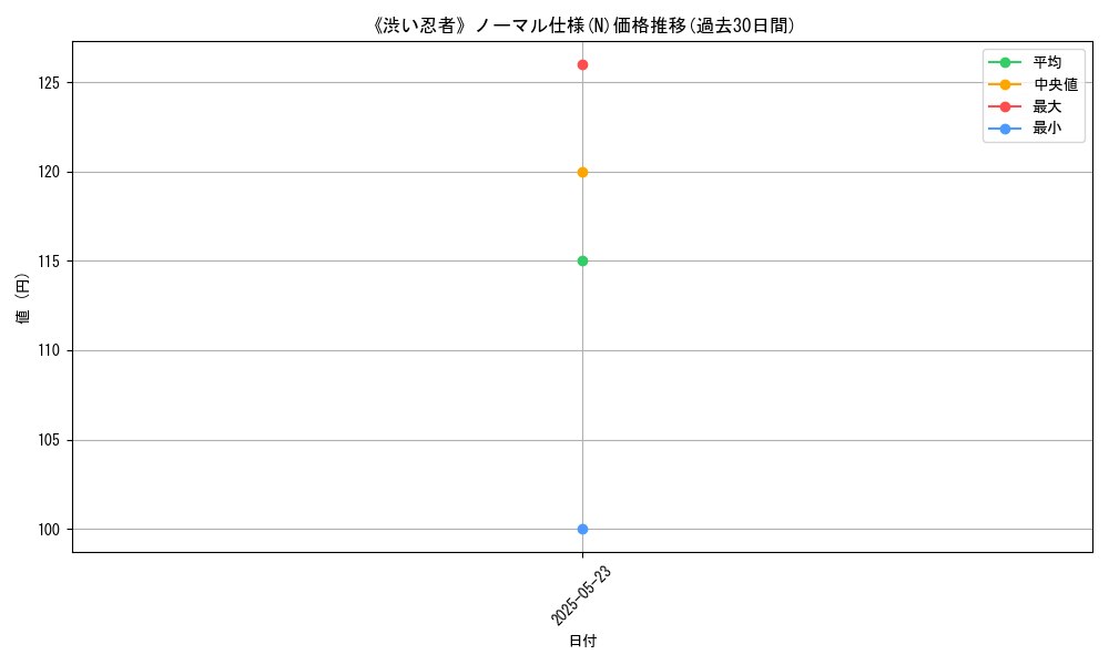 graph_rarity_5845