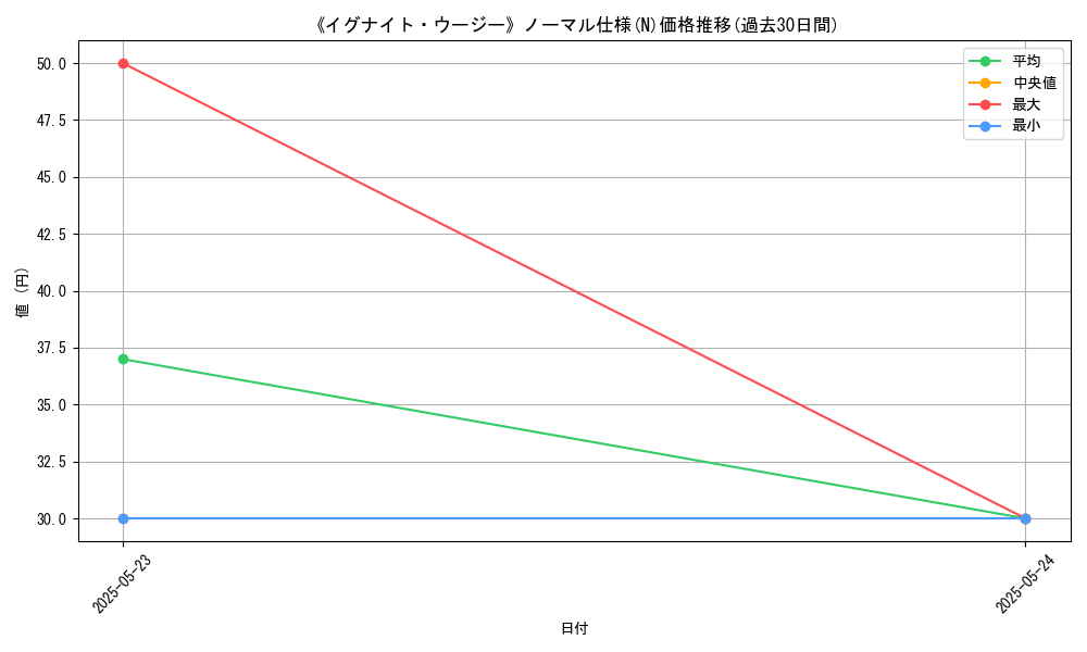 graph_rarity_5845