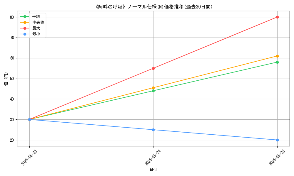 graph_rarity_5845