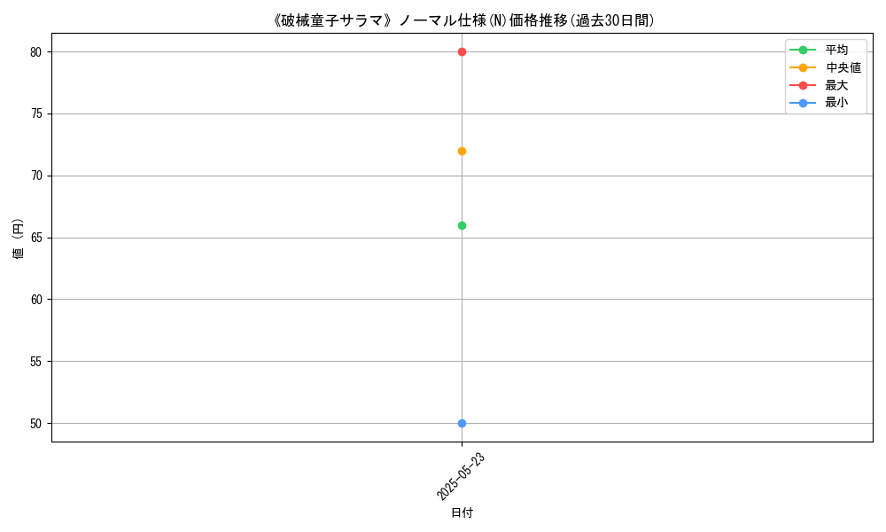 graph_rarity_5845