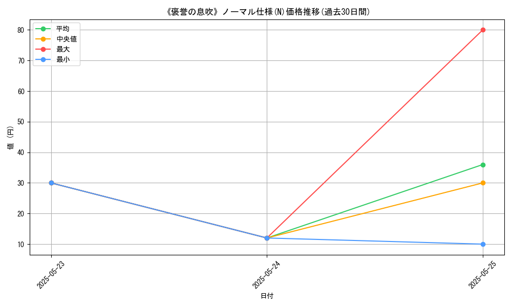 graph_rarity_5845