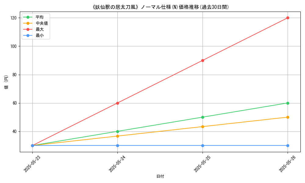graph_rarity_5845