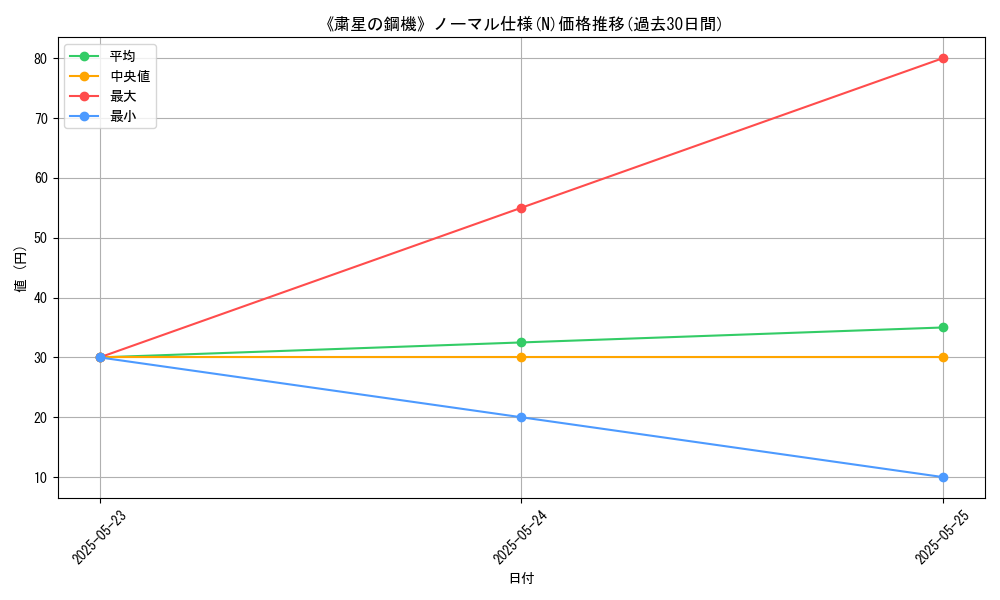 graph_rarity_5845