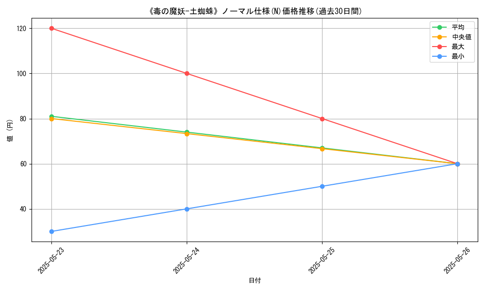 graph_rarity_5845