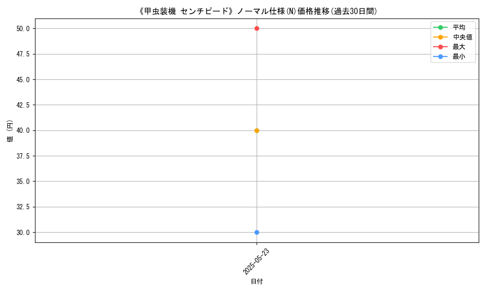 graph_rarity_5845