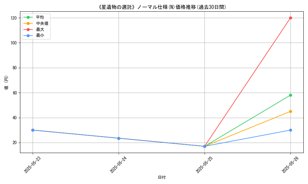 graph_rarity_5845