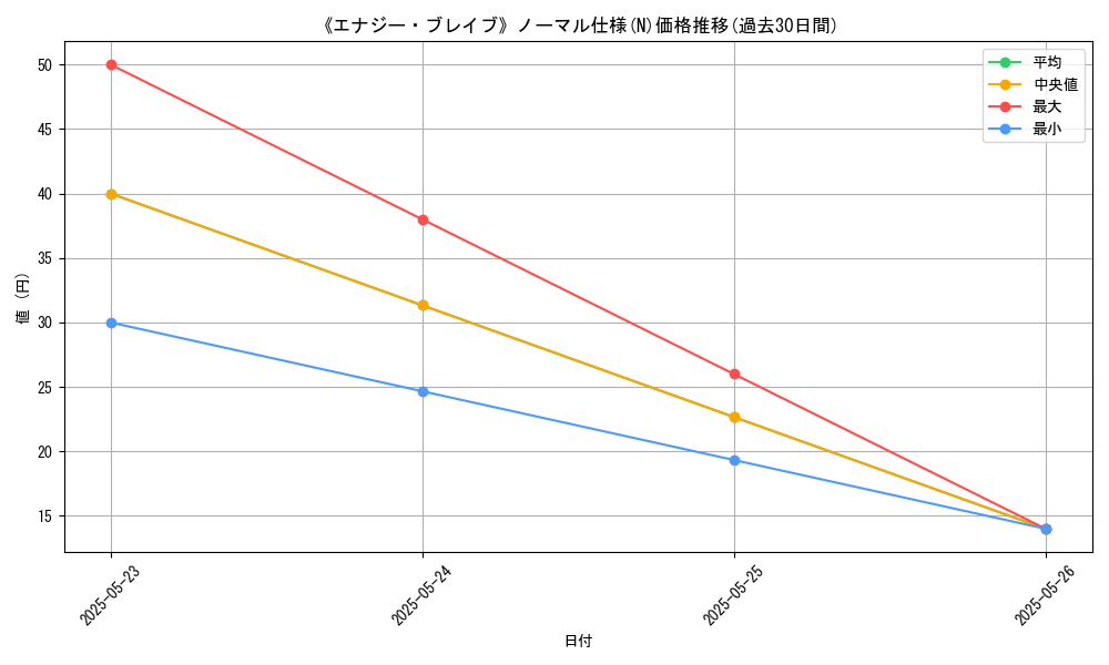 graph_rarity_5845
