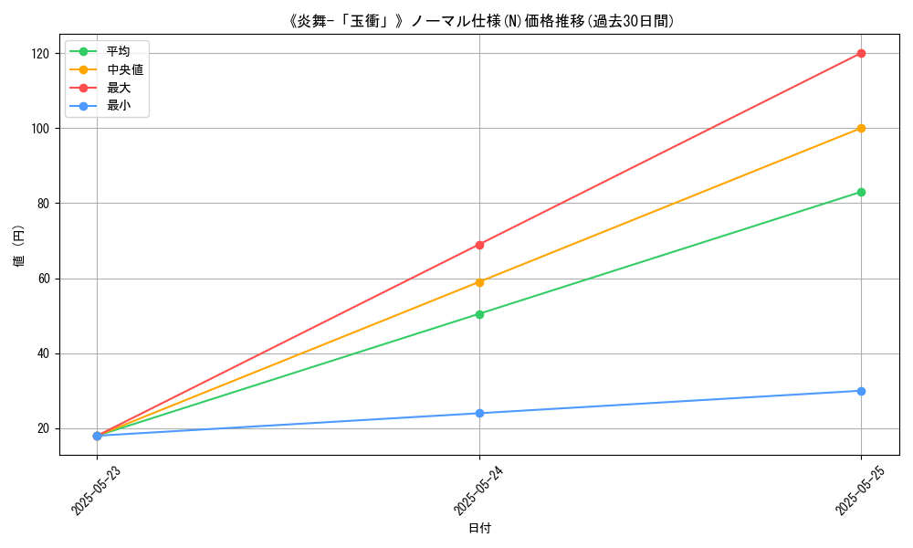 graph_rarity_5845