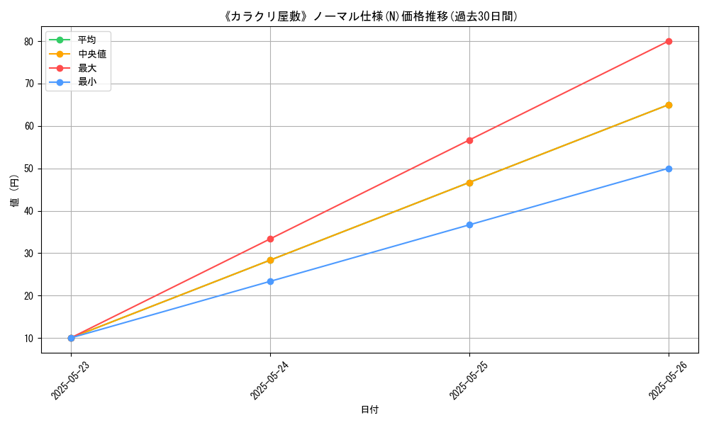 graph_rarity_5845