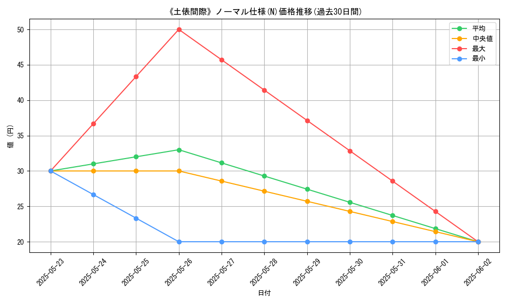 graph_rarity_5845
