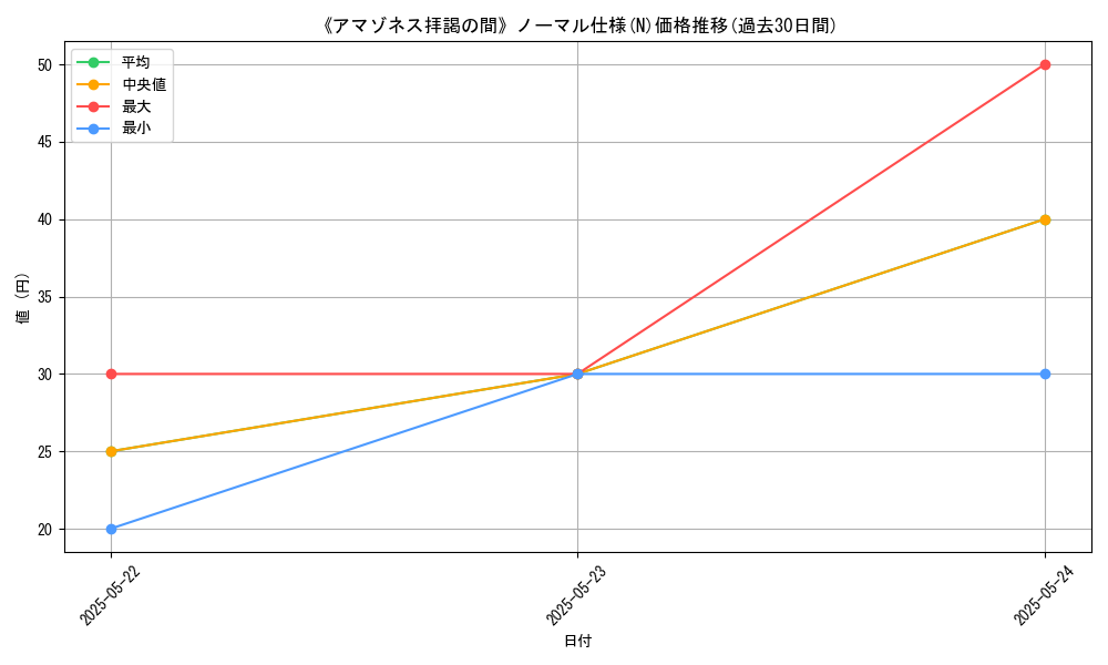 graph_rarity_5845