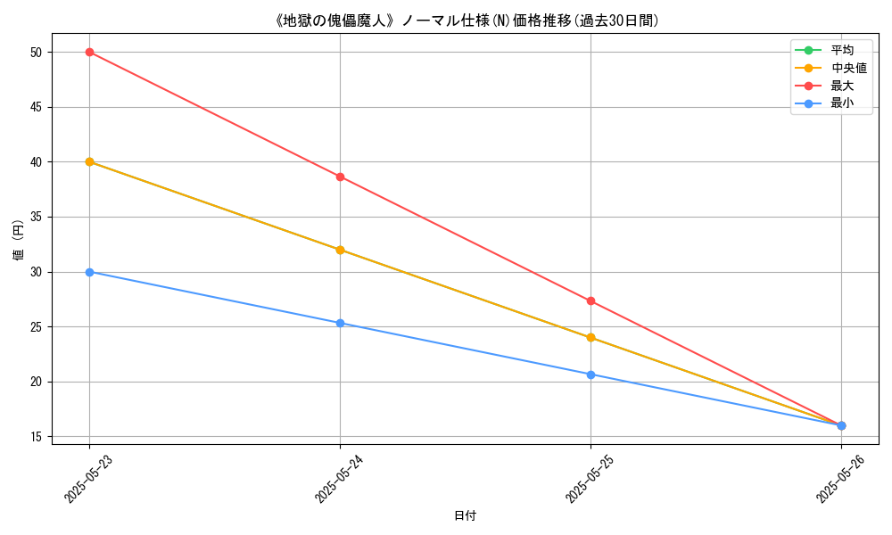 graph_rarity_5845