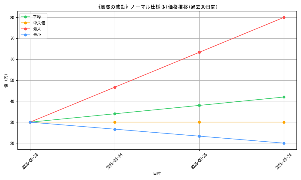 graph_rarity_5845