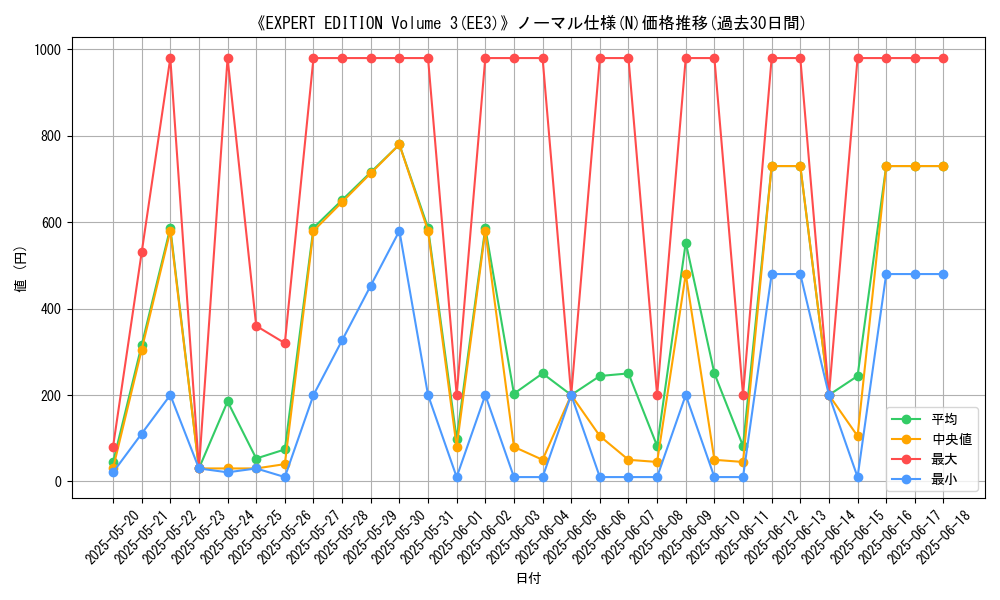 graph_rarity_5845