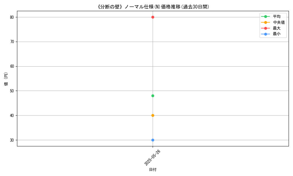 graph_rarity_5845