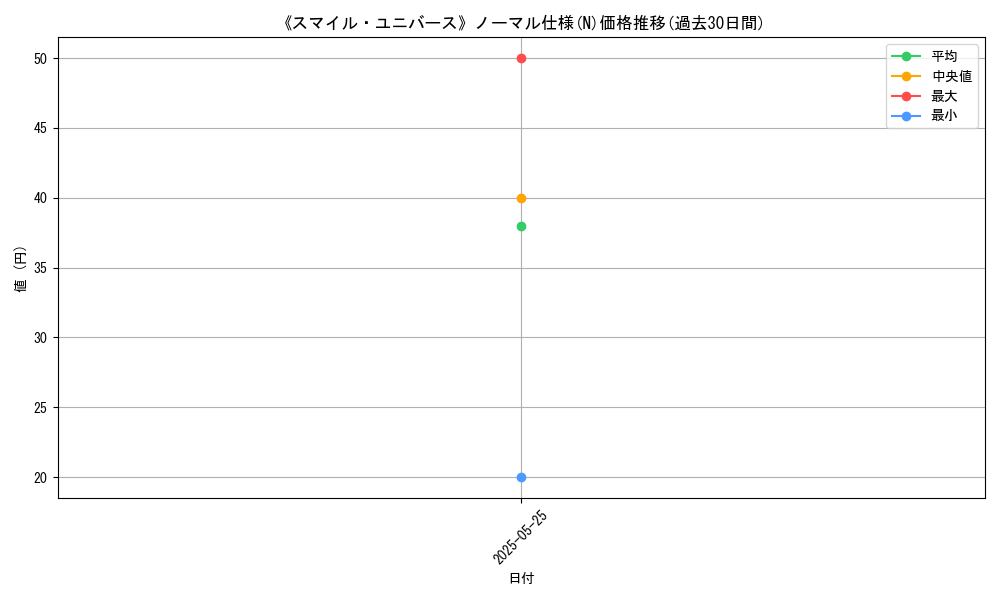 graph_rarity_5845