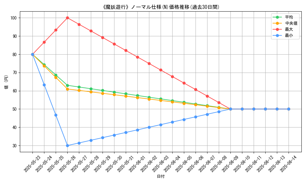 graph_rarity_5845