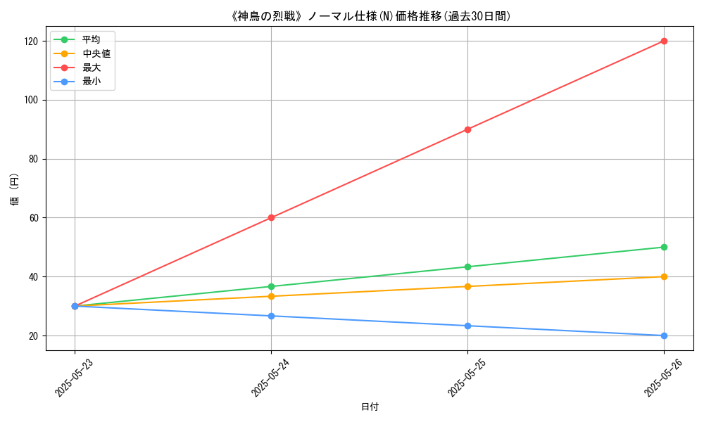 graph_rarity_5845