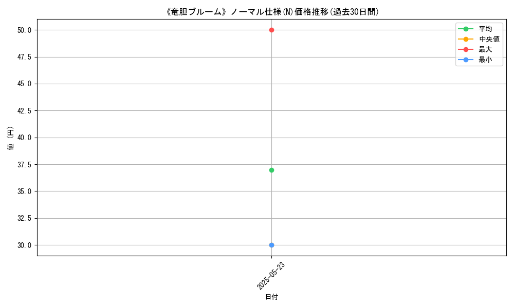 graph_rarity_5845