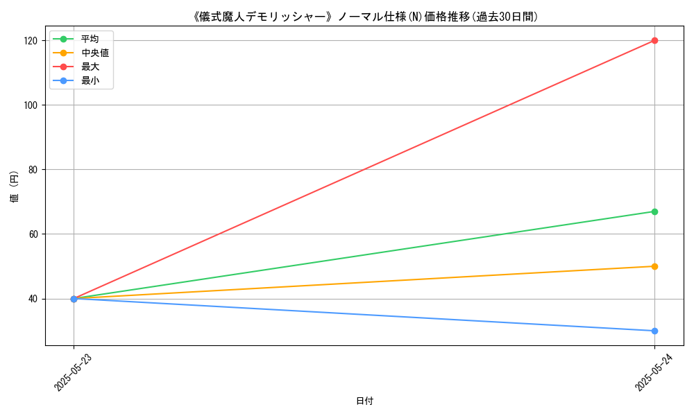 graph_rarity_5845