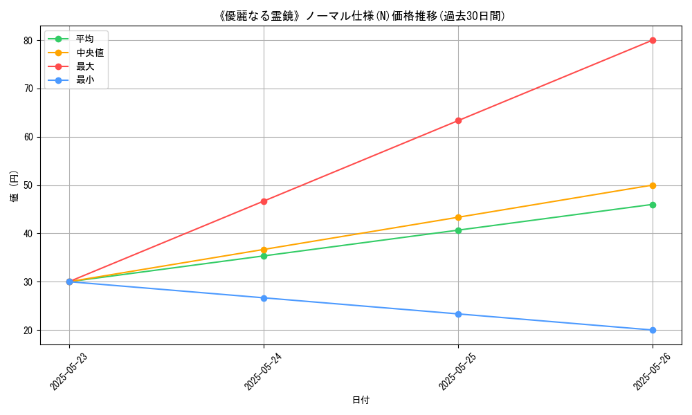 graph_rarity_5845