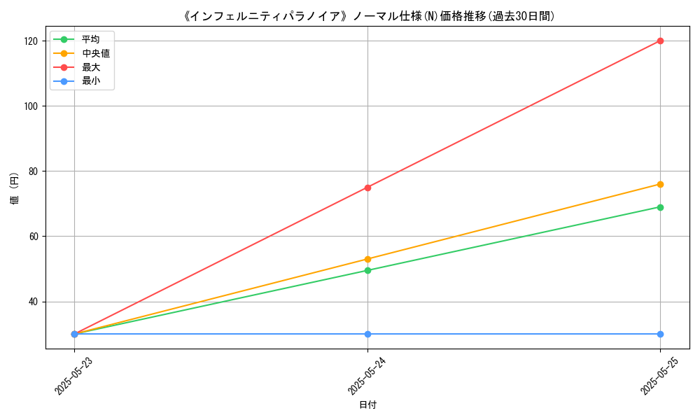 graph_rarity_5845