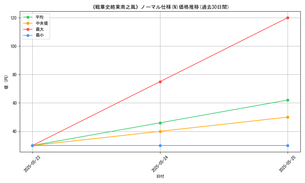 graph_rarity_5845