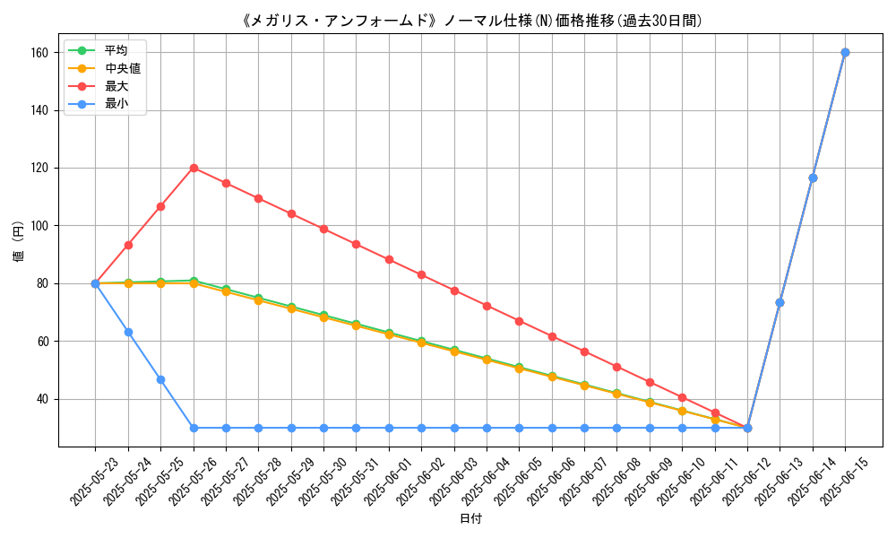 graph_rarity_5845