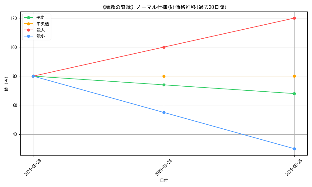 graph_rarity_5845