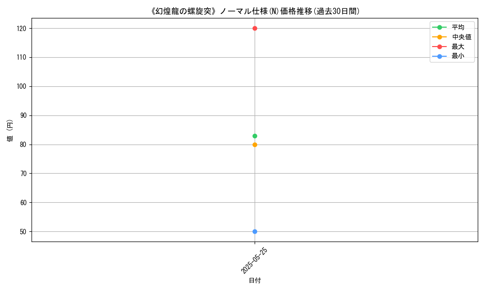 graph_rarity_5845
