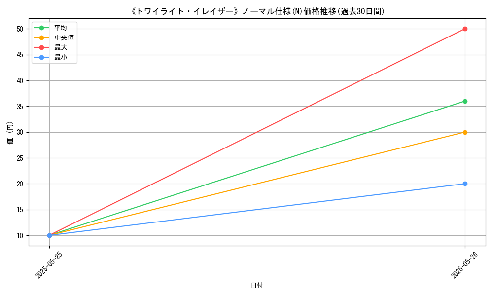 graph_rarity_5845