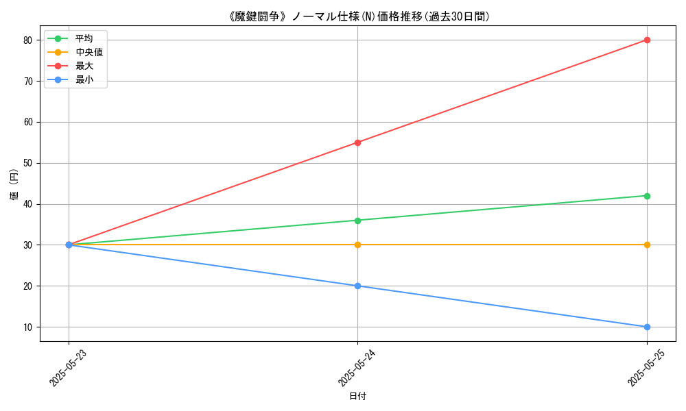 graph_rarity_5845