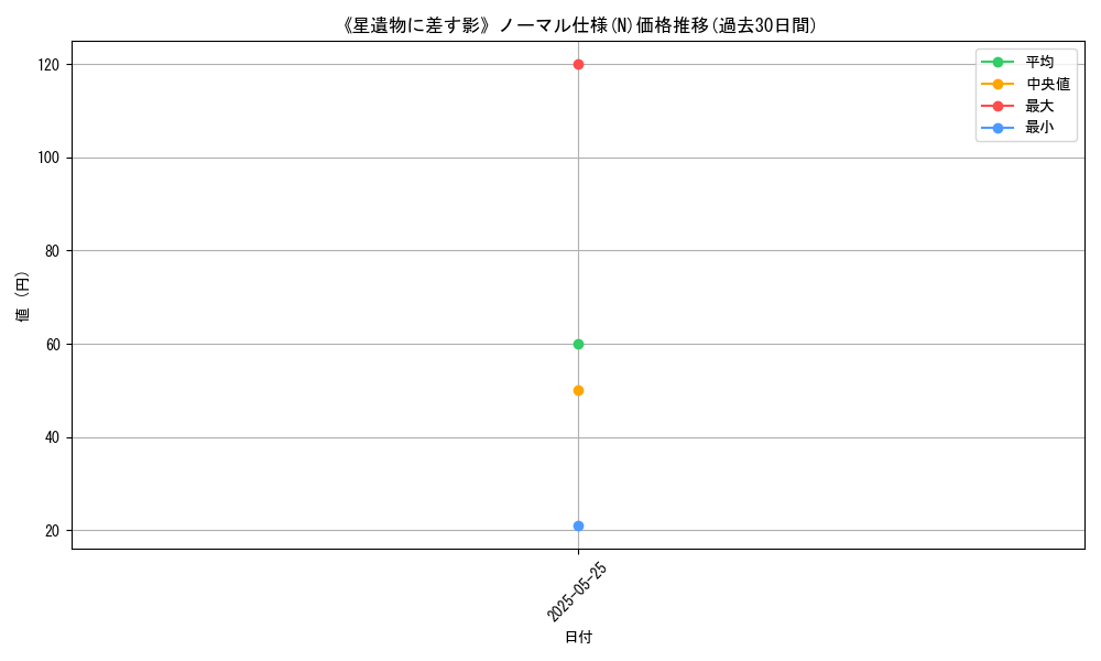 graph_rarity_5845